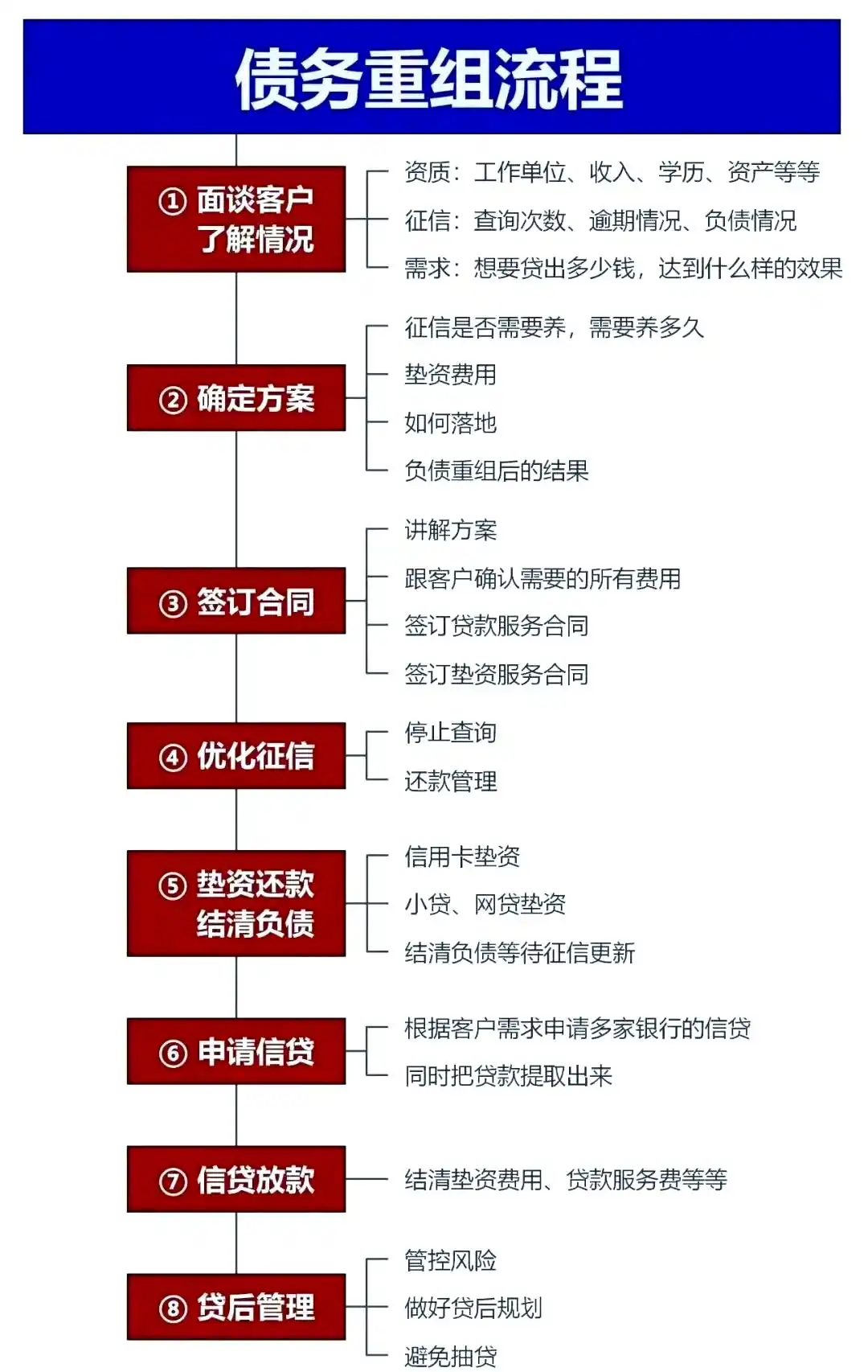 在特克斯，中小企业也可以债务重组吗？